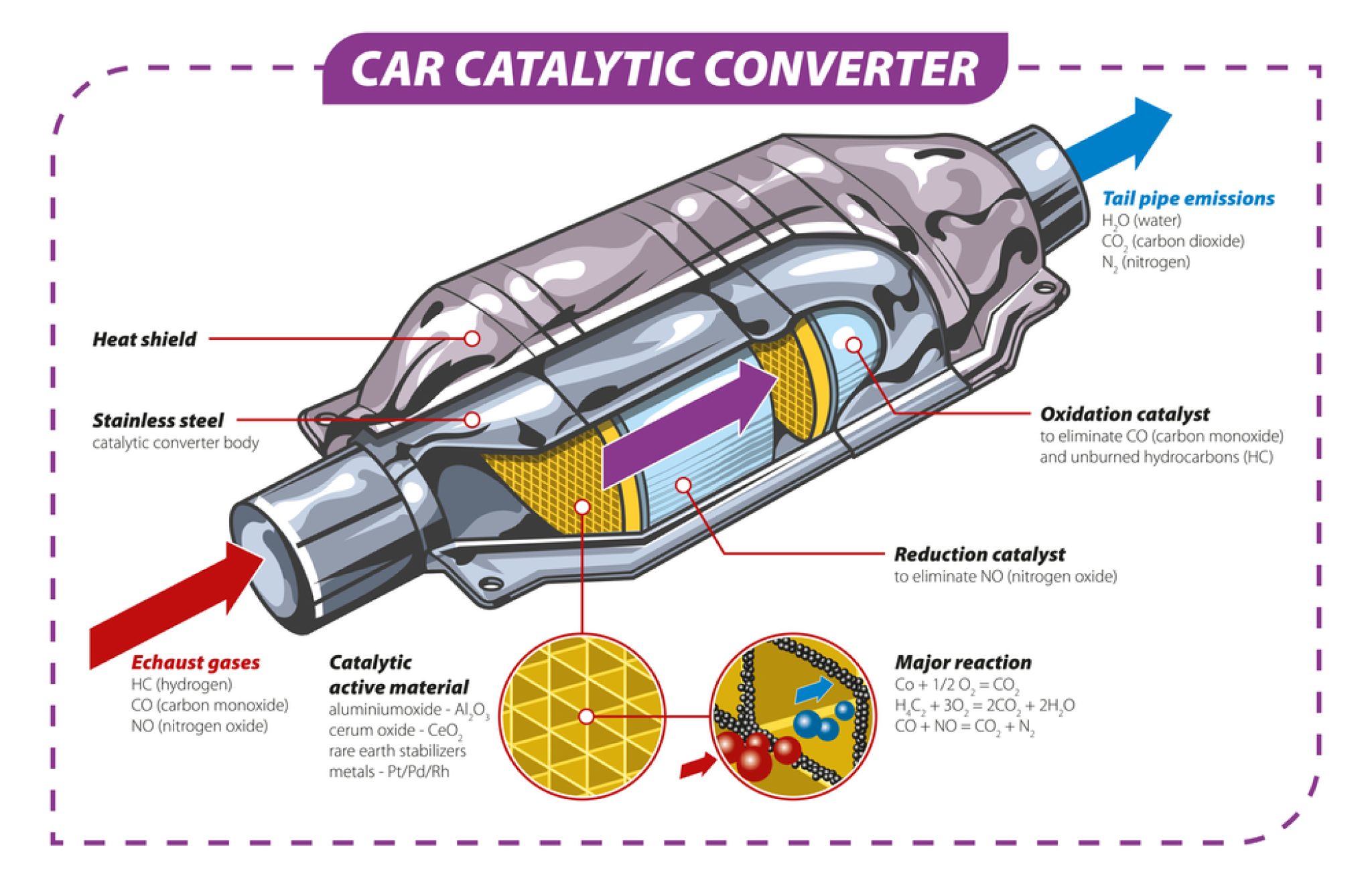 How to Clean a Catalytic Converter Without Removing It Step by Step Guide Engine Hoist