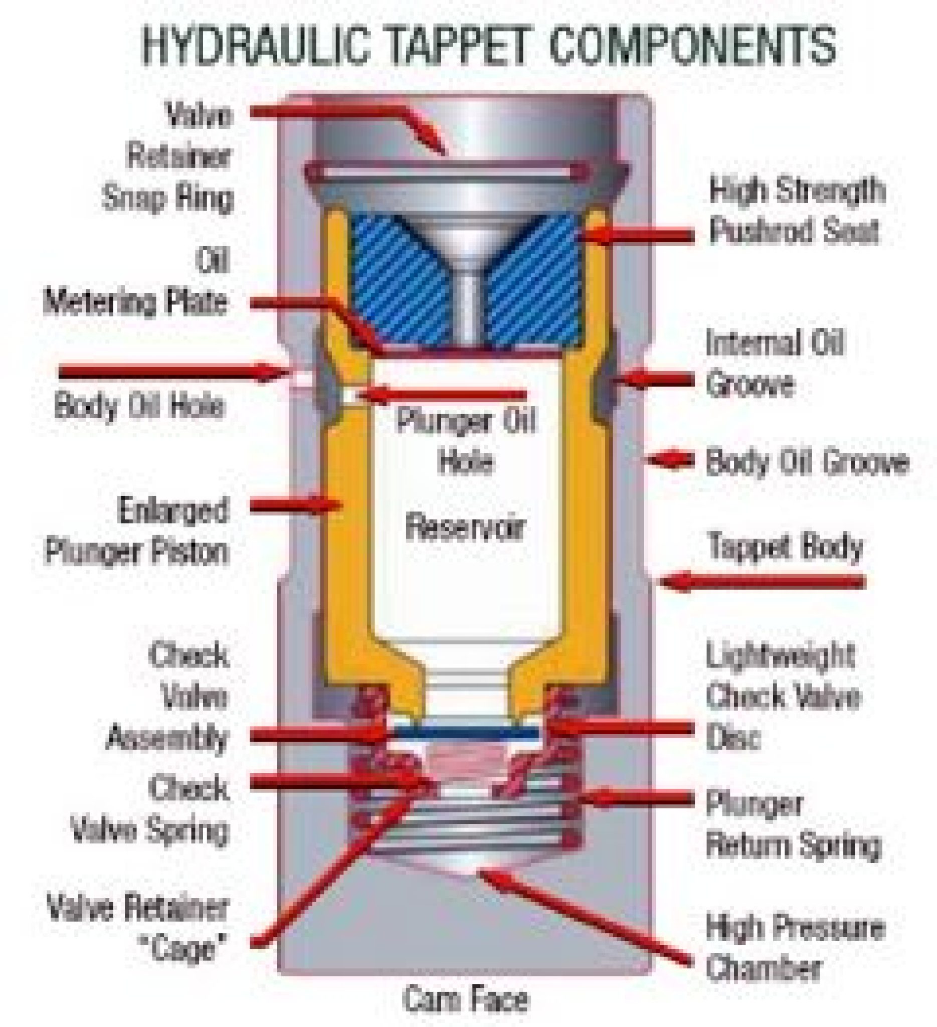What is an Engine Lifter? A Comprehensive Guide Engine Hoist