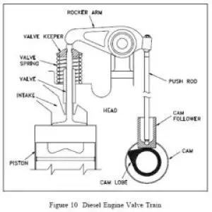 What is an engine lifter? - Diagram